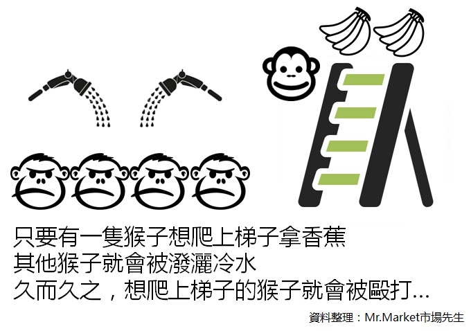長輩都說：「投資很危險！」如果你信，別怪自己一事無成