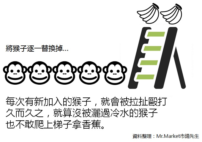 長輩都說：「投資很危險！」如果你信，別怪自己一事無成