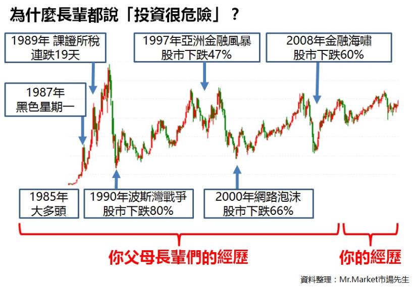長輩都說：「投資很危險！」如果你信，別怪自己一事無成