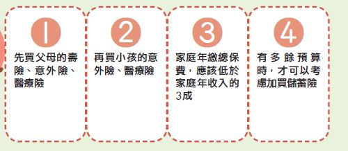 儲蓄險買太多 變成保單奴隸(50)