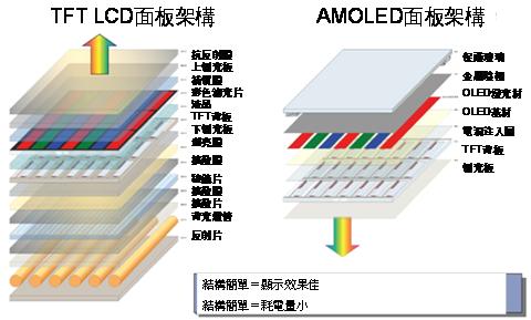 面板甜頭，台廠吃多少？ 蘋果再創手機銷售佳績的「秘密武器」網友：這幾隻股票一定要放清單！