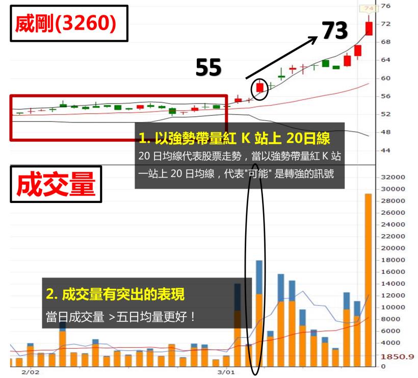 23 歲新鮮人小咪，每天五分鐘，靠「布林戰法」畢業擁有一桶金 (每月多存一份薪的好方法 )