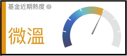 基金機器人 A 寶功能大解析！