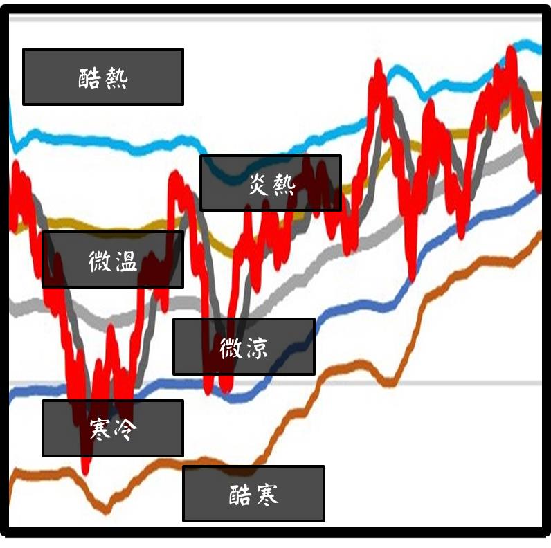 基金機器人 A 寶功能大解析！