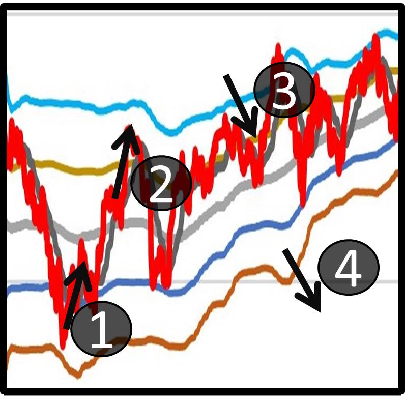 基金機器人 A 寶功能大解析！