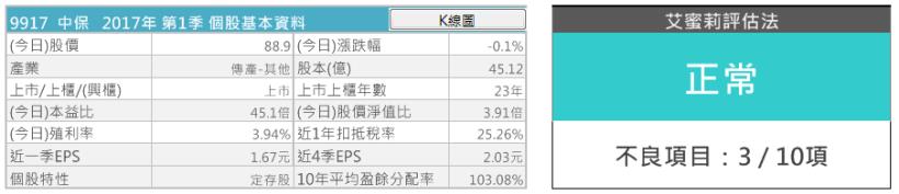 一篇文章教你 用艾蜜莉定存股的「體質評估」檢視：中興保全(9917)適不適合當 定存標的！