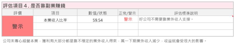 一篇文章教你 用艾蜜莉定存股的「體質評估」檢視：中興保全(9917)適不適合當 定存標的！