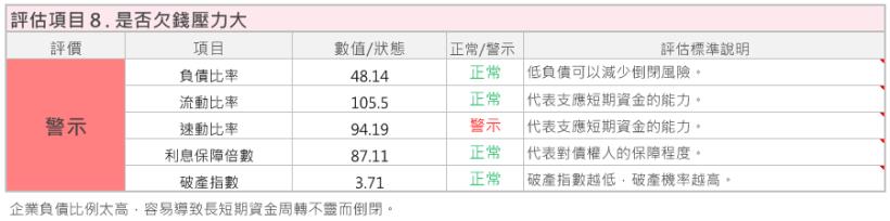 一篇文章教你 用艾蜜莉定存股的「體質評估」檢視：中興保全(9917)適不適合當 定存標的！