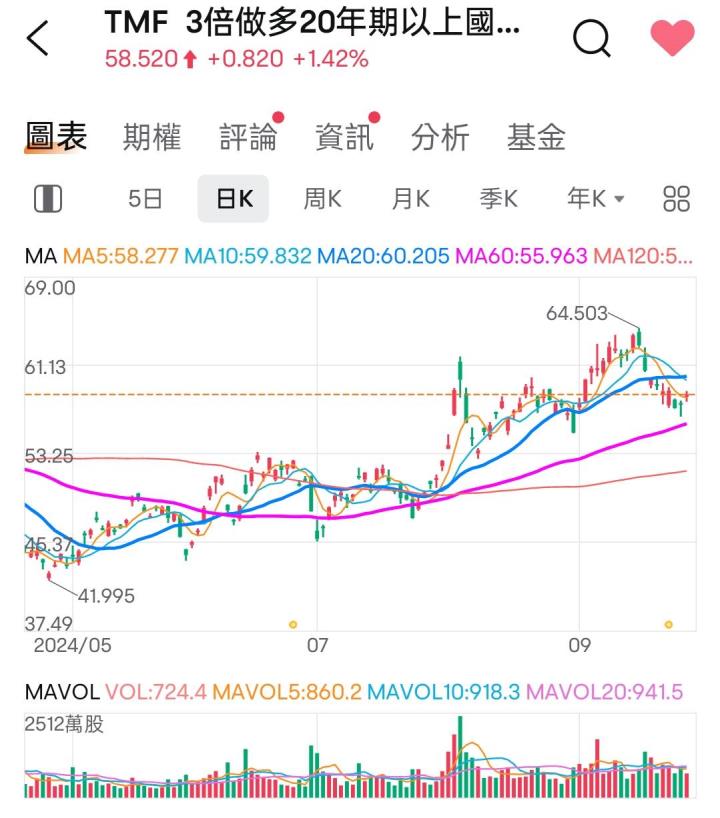 🔐 股市駱哥【台股週報】9/30~10/4週策略規劃