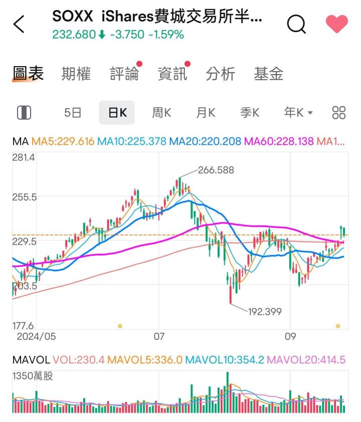 🔐 股市駱哥【台股週報】9/30~10/4週策略規劃