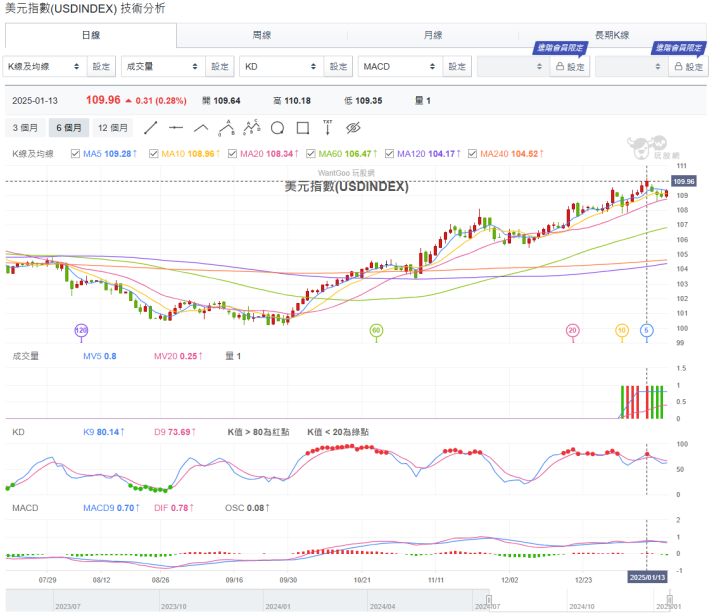 🔐 股市駱哥【台股週報】2/03~2/07週策略規劃