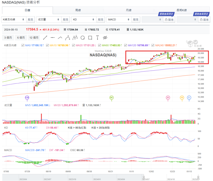🔐 股市駱哥【台股週報】2/03~2/07週策略規劃