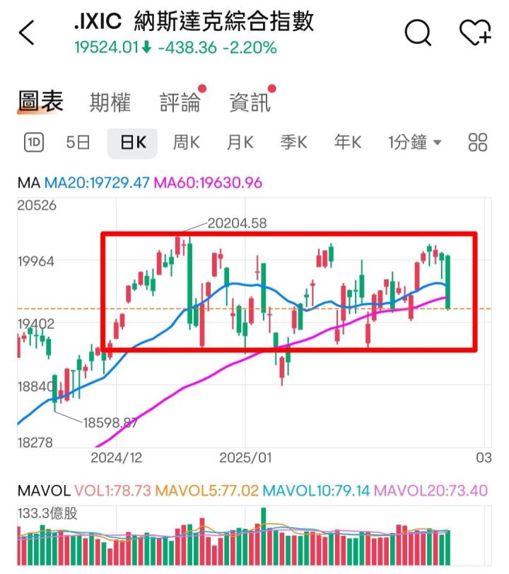🔐 股市駱哥【台股週報】3/3~3/7週策略規劃