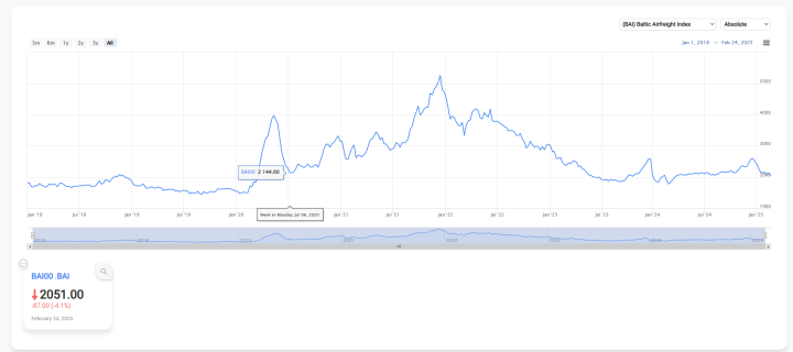 🔐 股市駱哥【台股週報】3/10~3/14週策略規劃
