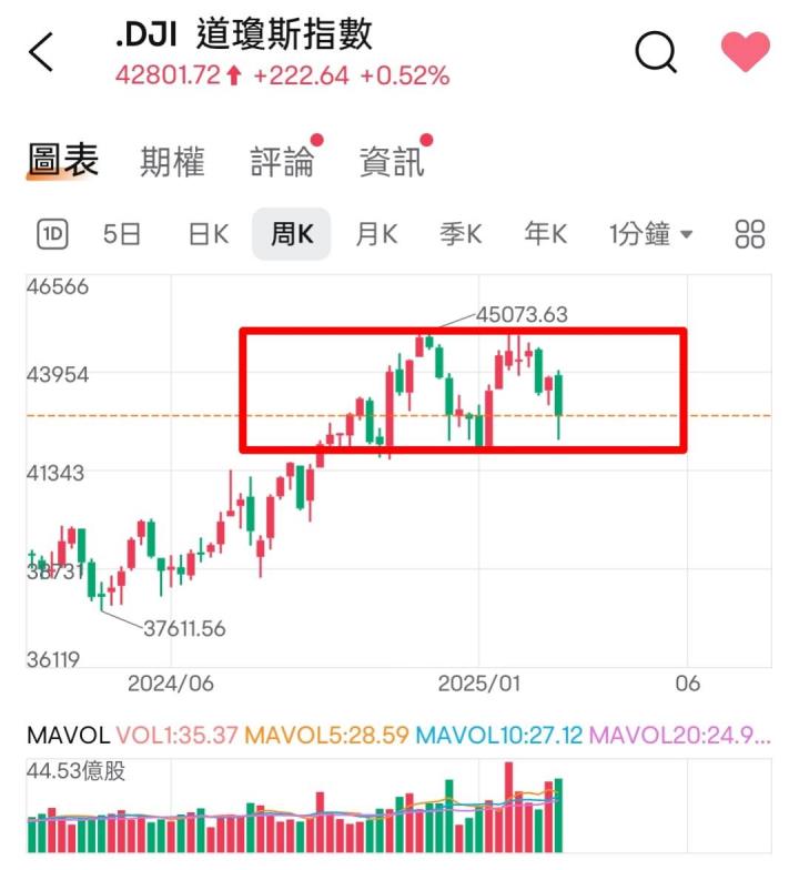 🔐 股市駱哥【台股週報】3/17~3/21週策略規劃