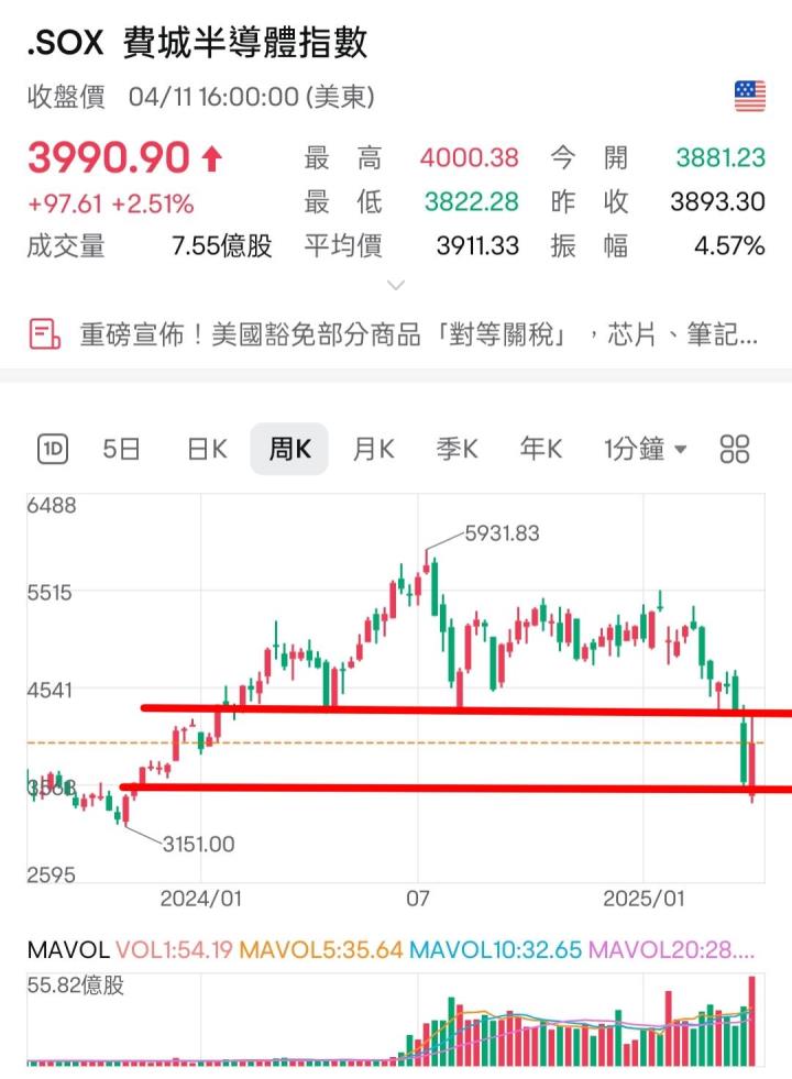🔐 股市駱哥【台股週報】4/21~4/25週策略規劃