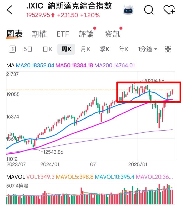 🔐 股市駱哥【台股週報】6/16~6/20週策略規劃