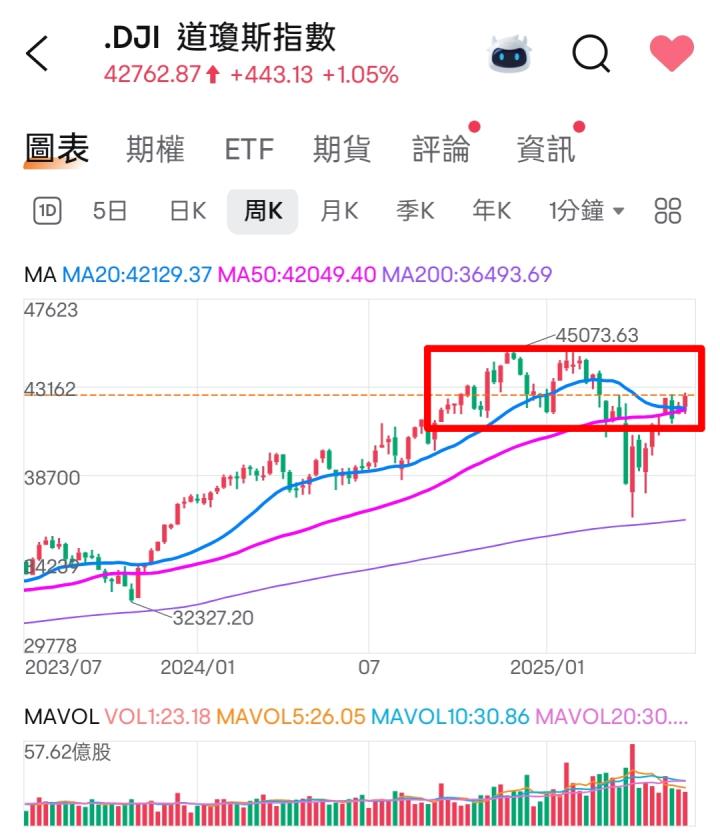 🔐 股市駱哥【台股週報】6/16~6/20週策略規劃