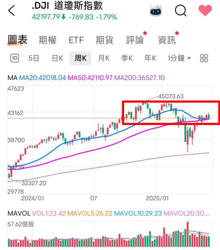 🔐 股市駱哥【台股週報】6/23~6/27週策略規劃