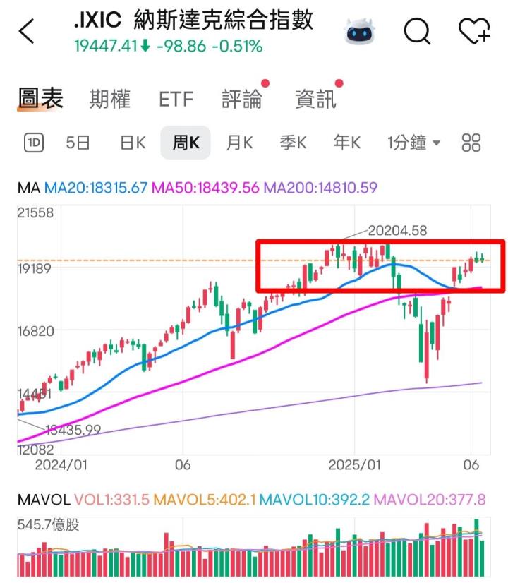 🔐 股市駱哥【台股週報】6/30~7/04週策略規劃