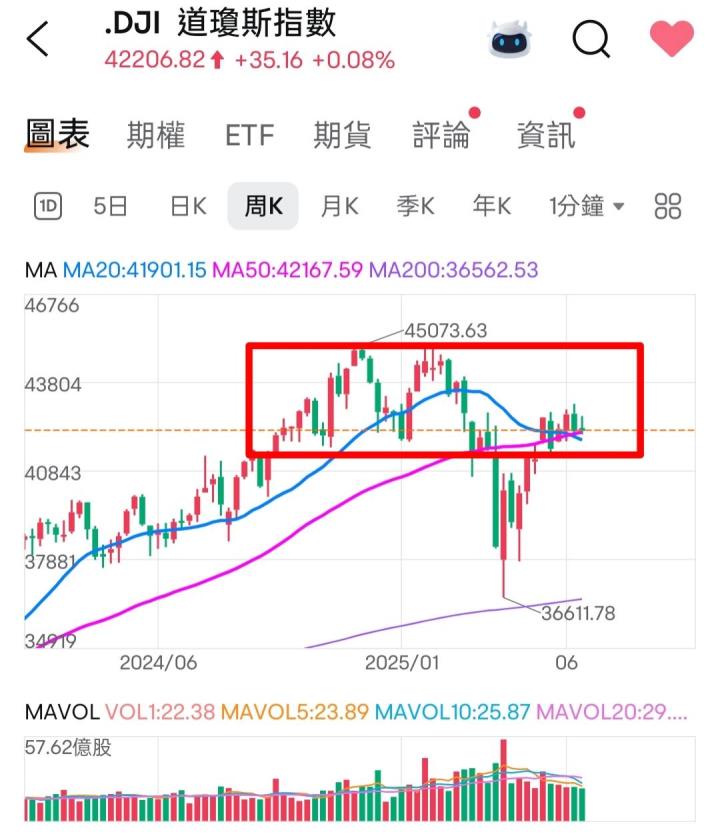 🔐 股市駱哥【台股週報】6/30~7/04週策略規劃