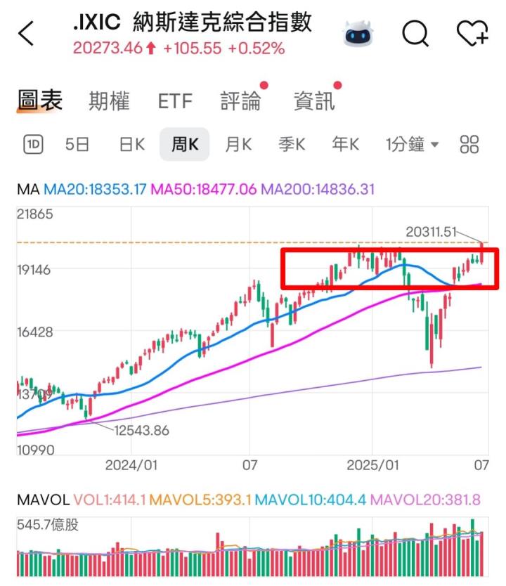 🔐 股市駱哥【台股週報】7/07~7/11週策略規劃