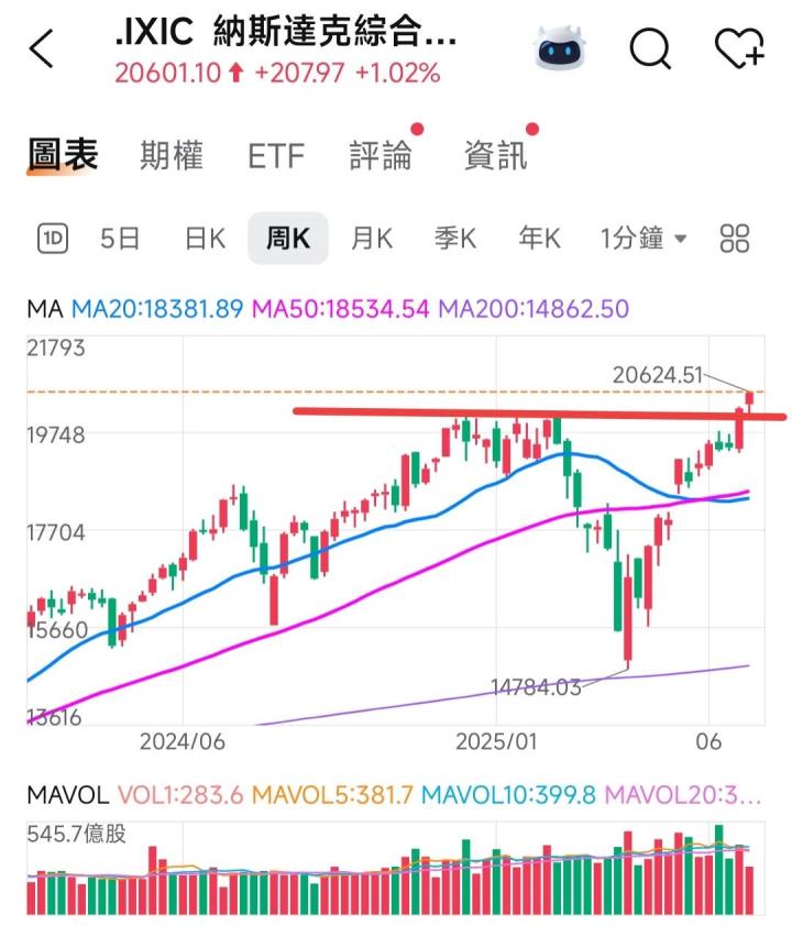 🔐 股市駱哥【台股週報】7/14~7/18週策略規劃