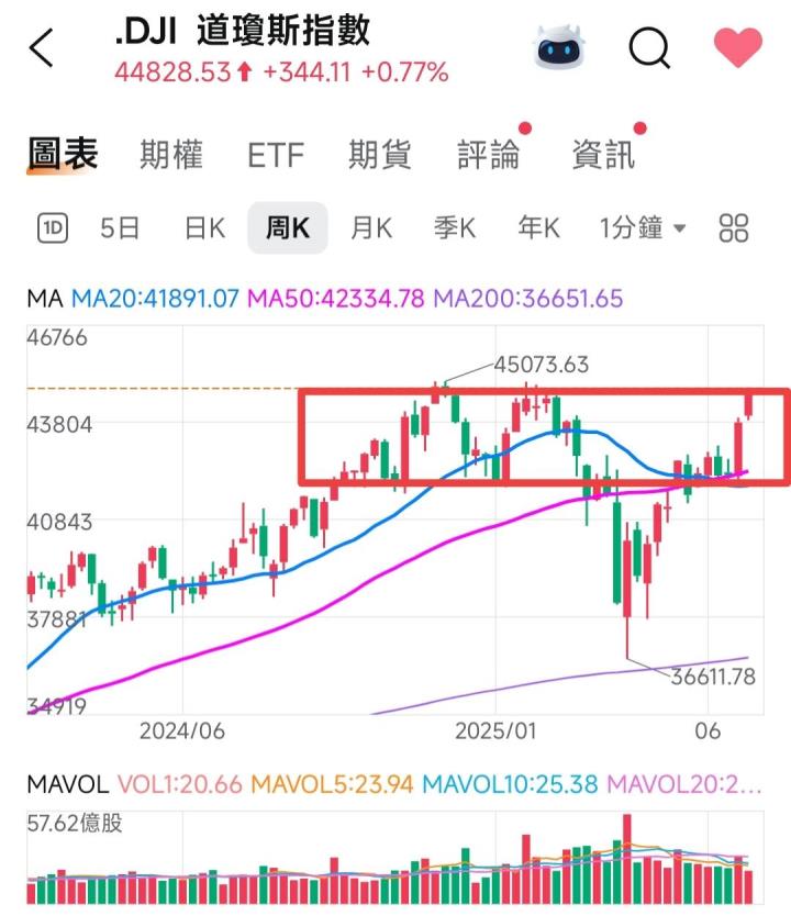 🔐 股市駱哥【台股週報】7/14~7/18週策略規劃