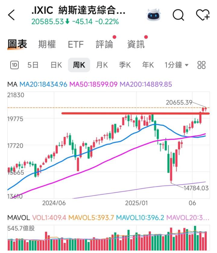 🔐 股市駱哥【台股週報】7/21~7/25週策略規劃