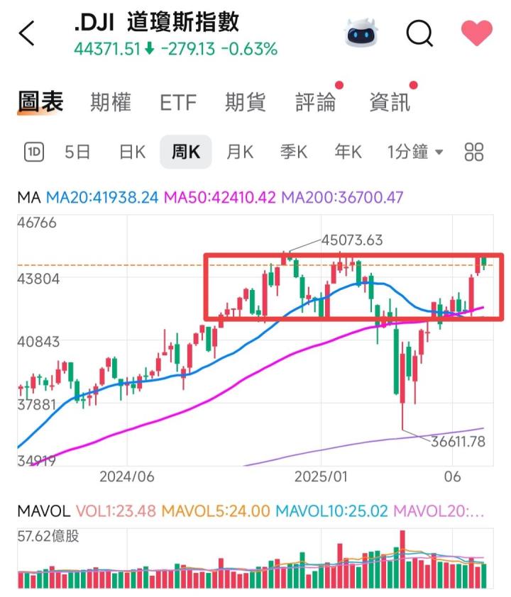 🔐 股市駱哥【台股週報】7/21~7/25週策略規劃