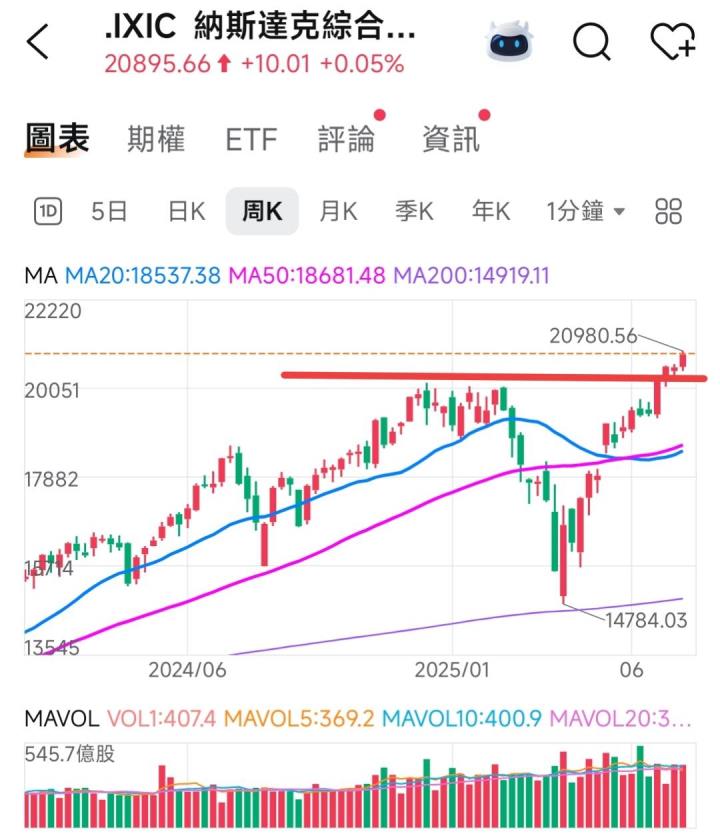 🔐 股市駱哥【台股週報】7/28~8/01週策略規劃