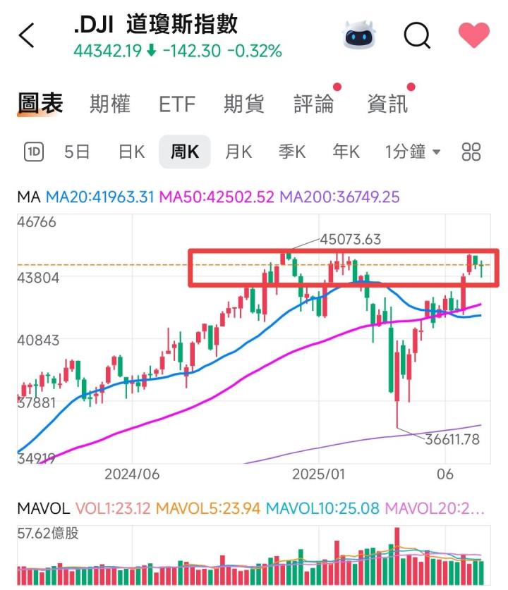 🔐 股市駱哥【台股週報】7/28~8/01週策略規劃