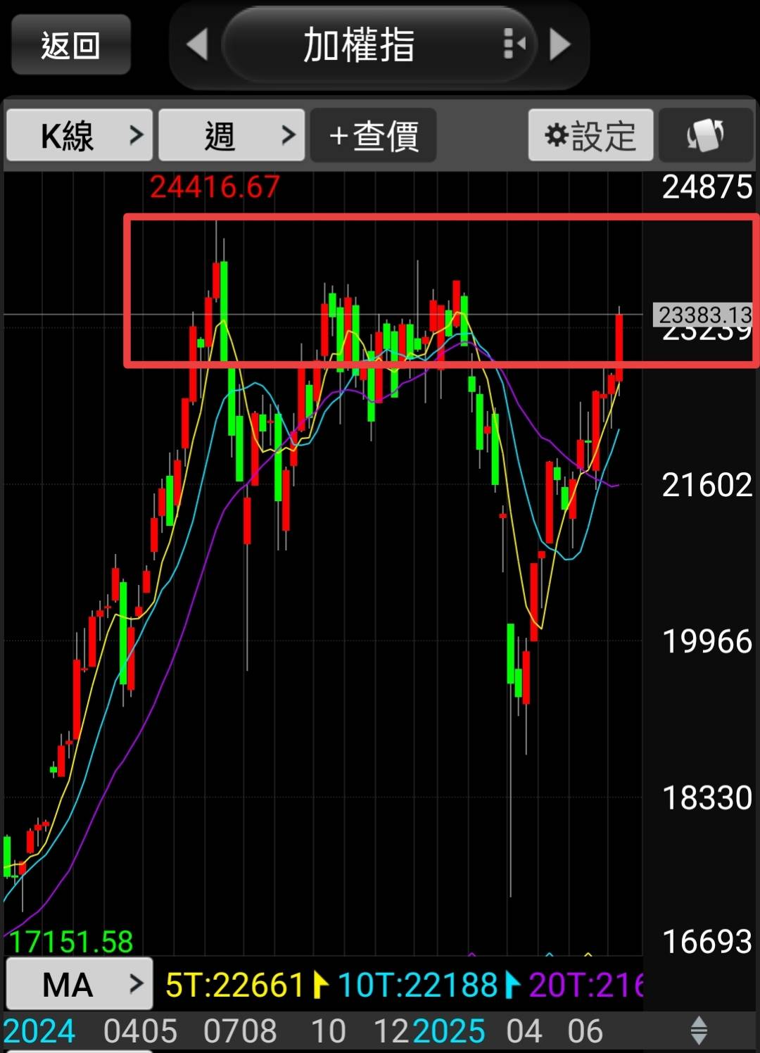 🔐 股市駱哥【台股週報】7/28~8/01週策略規劃-股市駱哥| CMoney投資網誌