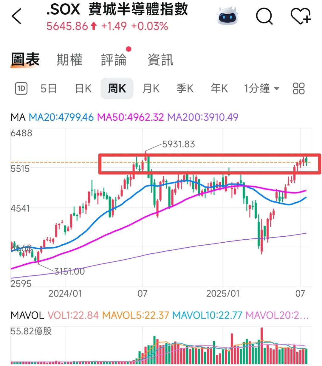 🔐 股市駱哥【台股週報】8/04~8/08週策略規劃-股市駱哥| CMoney投資網誌