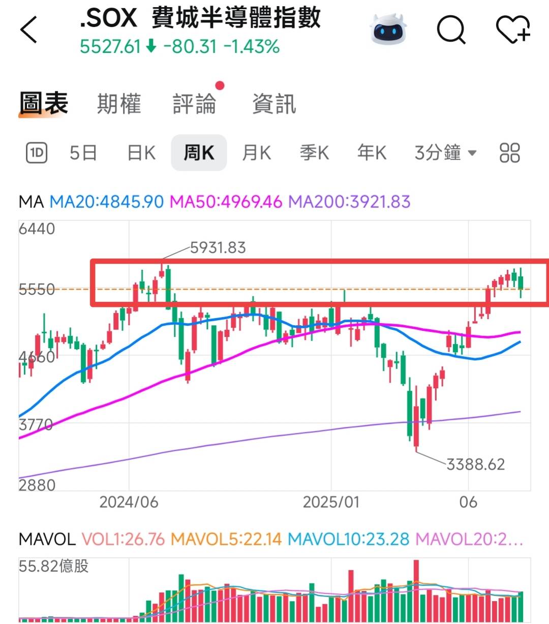 🔐 股市駱哥【台股週報】8/11~8/15週策略規劃-股市駱哥| CMoney投資網誌