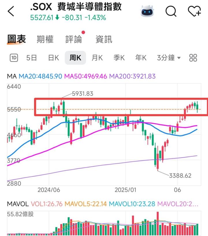 🔐 股市駱哥【台股週報】8/11~8/15週策略規劃
