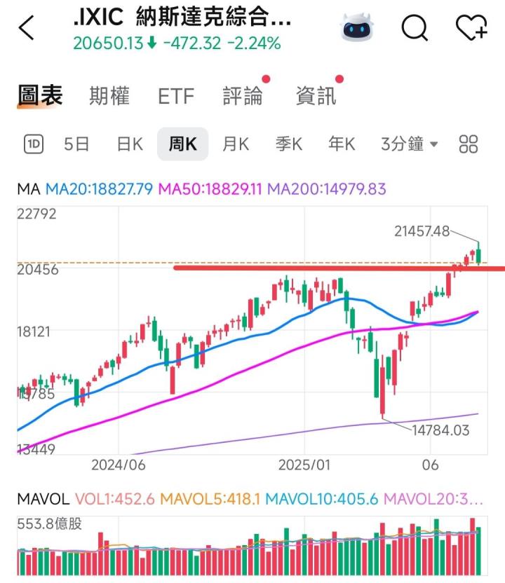 🔐 股市駱哥【台股週報】8/11~8/15週策略規劃