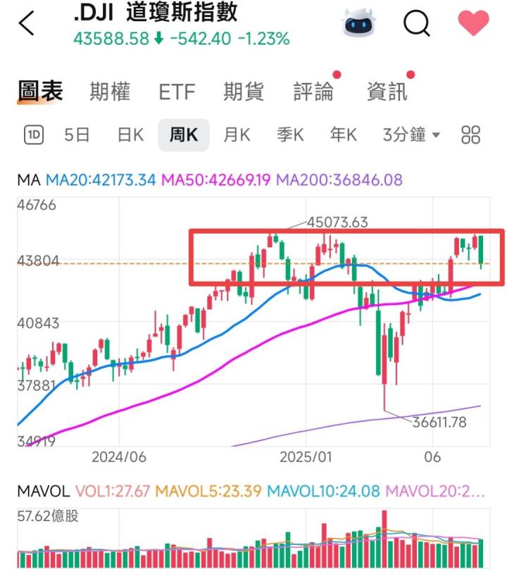 🔐 股市駱哥【台股週報】8/11~8/15週策略規劃