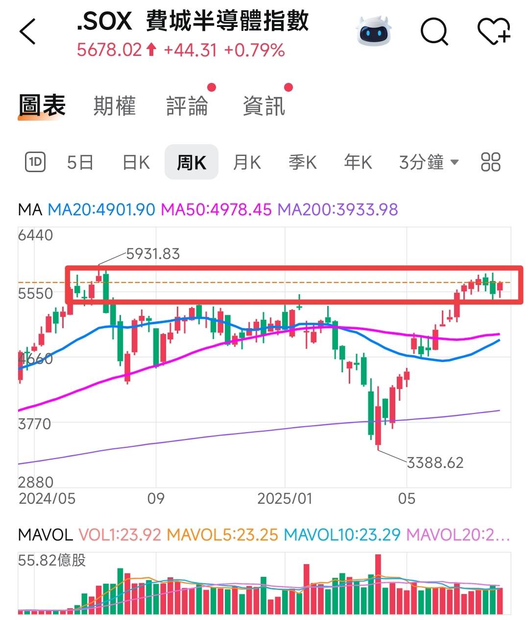 🔐 股市駱哥【台股週報】8/18~8/22週策略規劃-股市駱哥| CMoney投資網誌