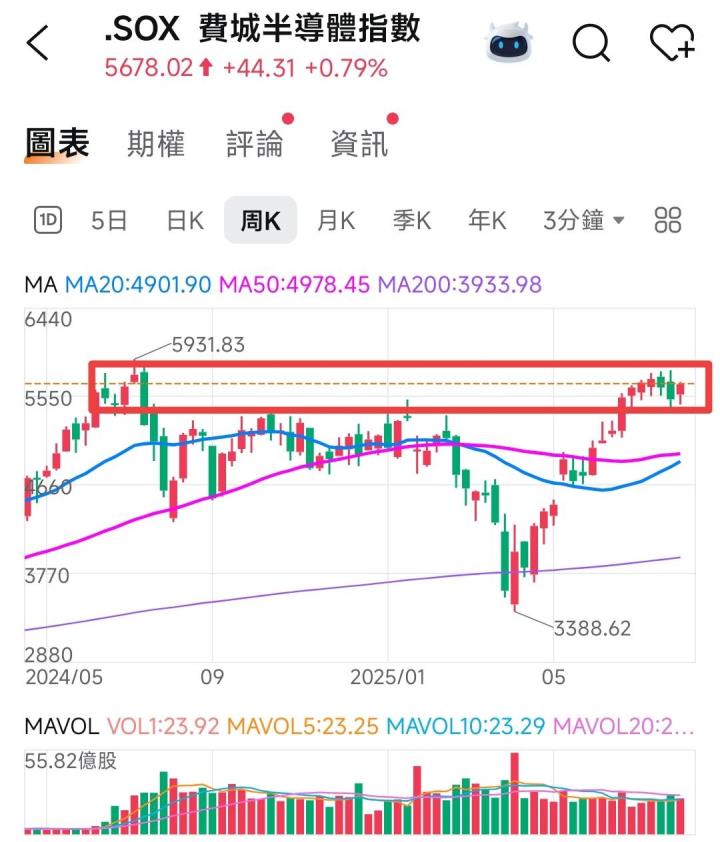 🔐 股市駱哥【台股週報】8/18~8/22週策略規劃