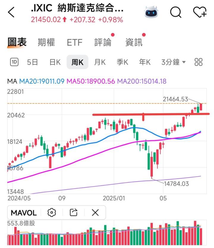 🔐 股市駱哥【台股週報】8/18~8/22週策略規劃