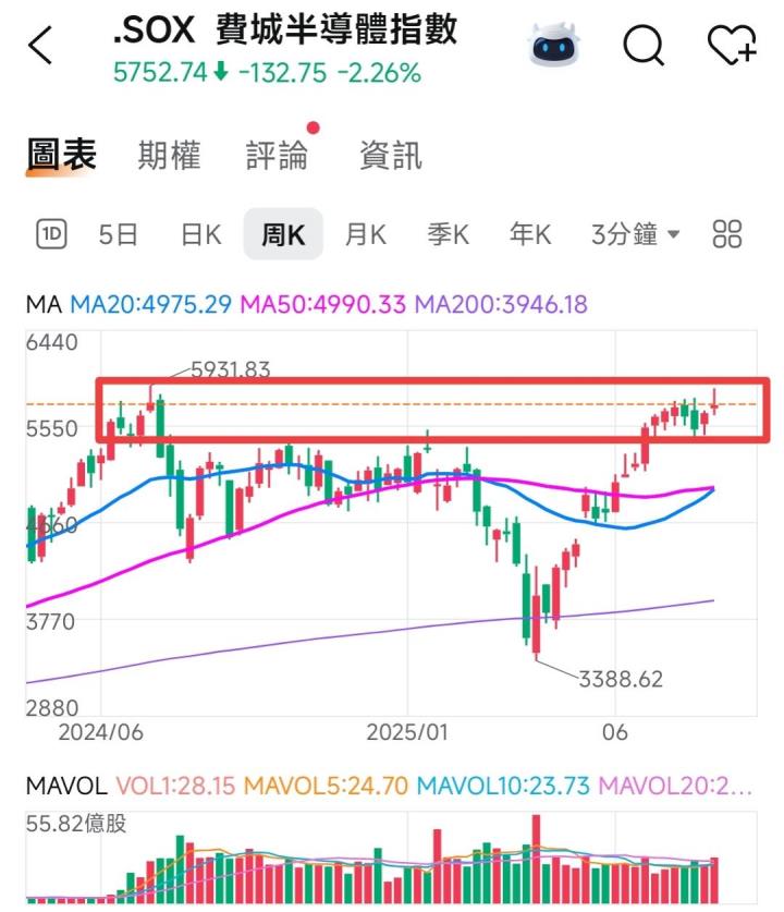🔐 股市駱哥【台股週報】8/25~8/29週策略規劃