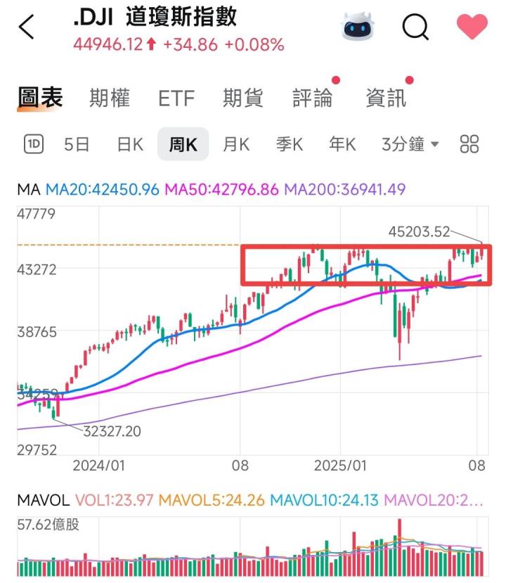 🔐 股市駱哥【台股週報】8/25~8/29週策略規劃