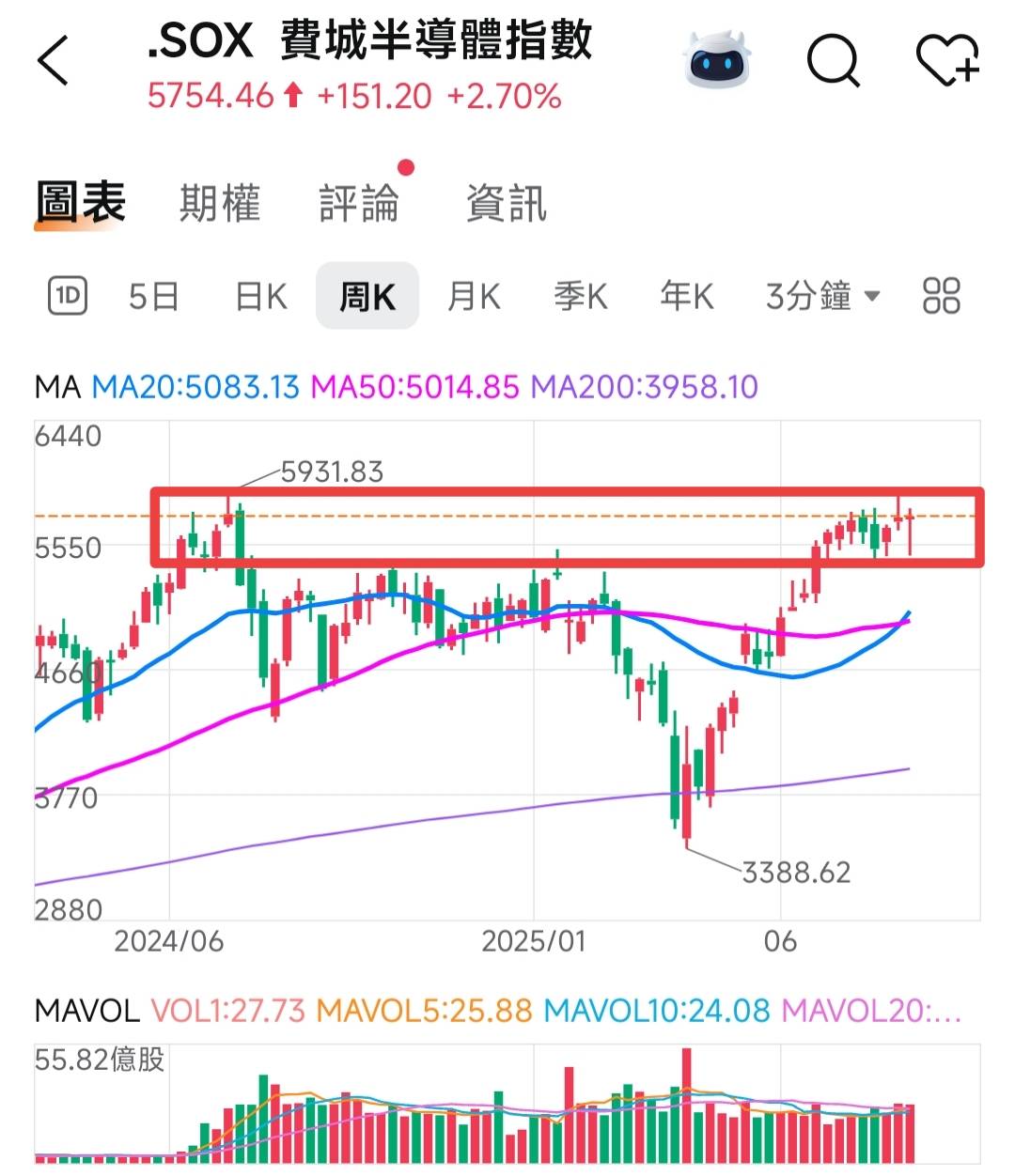 2025.9.01【盤後解析選股】日月光投控(3711)、力旺(3529)、亞翔(6139)、茂綸(6227)-股市駱哥| CMoney投資網誌