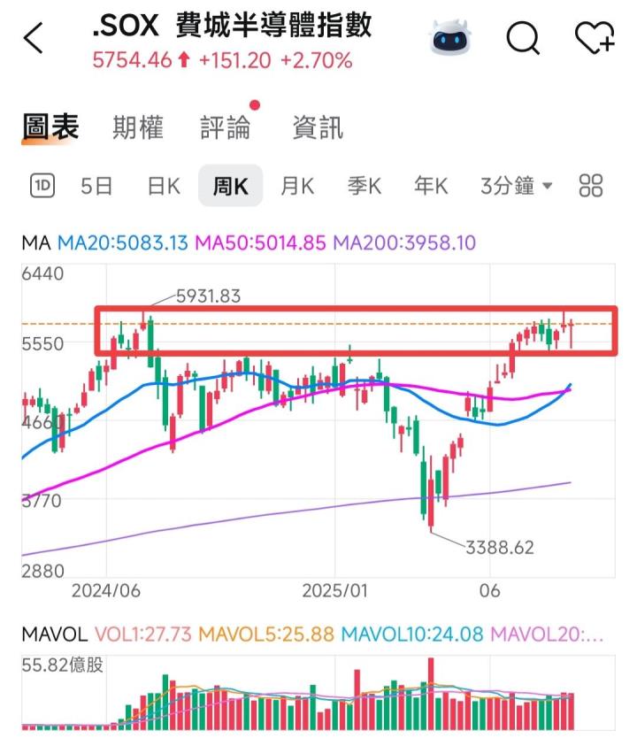 🔐 股市駱哥【台股週報】9/01~9/05週策略規劃