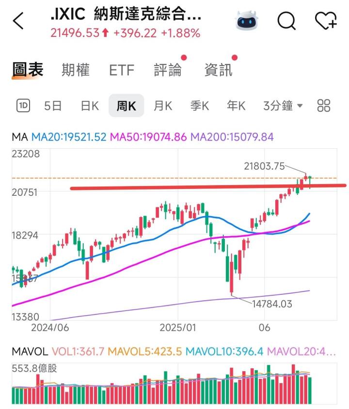 🔐 股市駱哥【台股週報】9/01~9/05週策略規劃