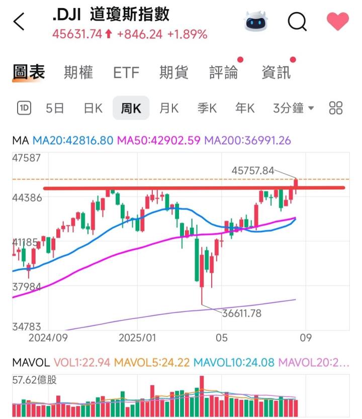 🔐 股市駱哥【台股週報】9/01~9/05週策略規劃