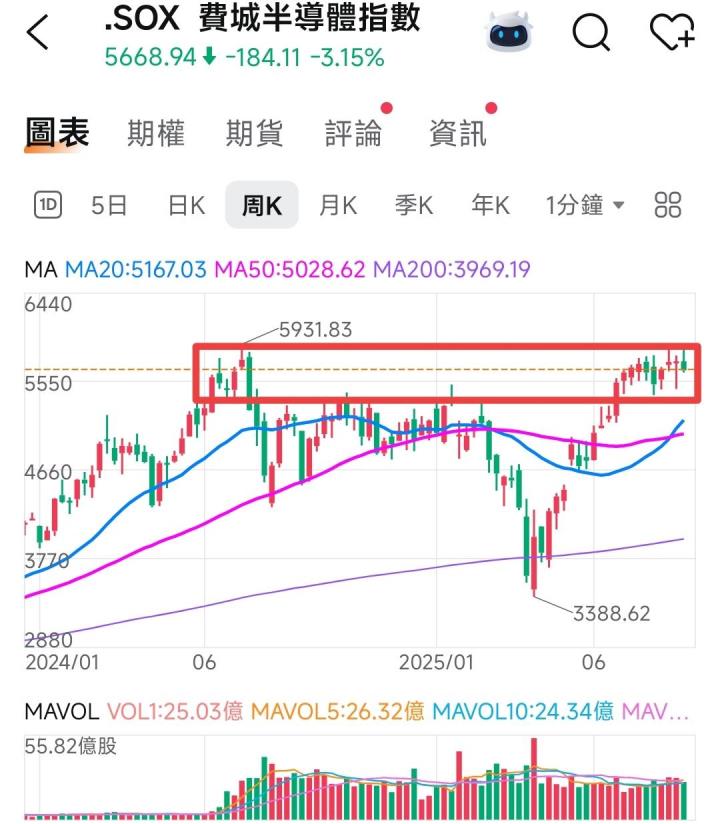 🔐 股市駱哥【台股週報】9/08~9/12週策略規劃
