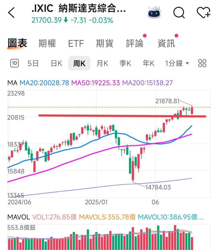 🔐 股市駱哥【台股週報】9/15~9/19週策略規劃