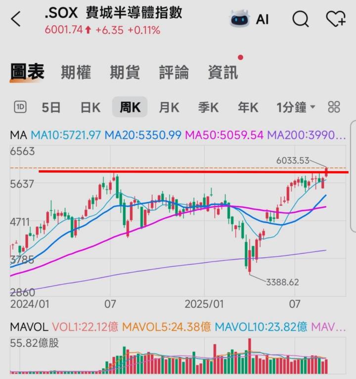 🔐 股市駱哥【台股週報】9/22~9/26週策略規劃